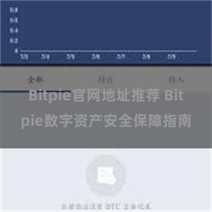 Bitpie官网地址推荐 Bitpie数字资产安全保障指南