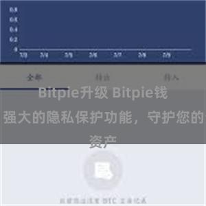 Bitpie升级 Bitpie钱包：强大的隐私保护功能，守护您的资产