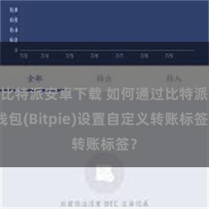 比特派安卓下载 如何通过比特派钱包(Bitpie)设置自定义转账标签？