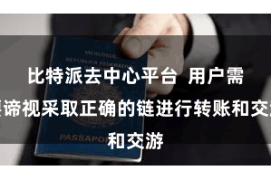 比特派去中心平台  用户需要谛视采取正确的链进行转账和交游